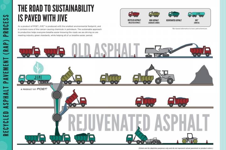 Biofuels derivative provides asphalt addition